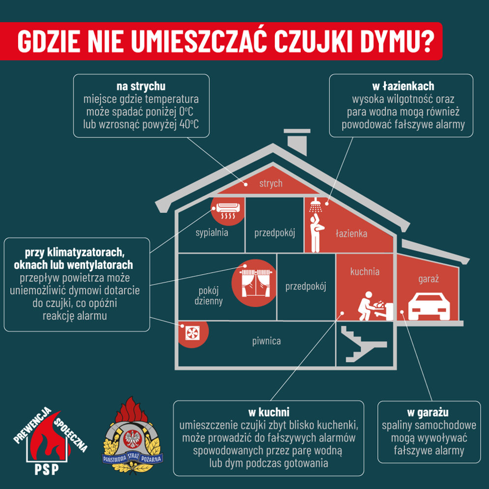 Gdzie nie umieszczać czujki dymu?
